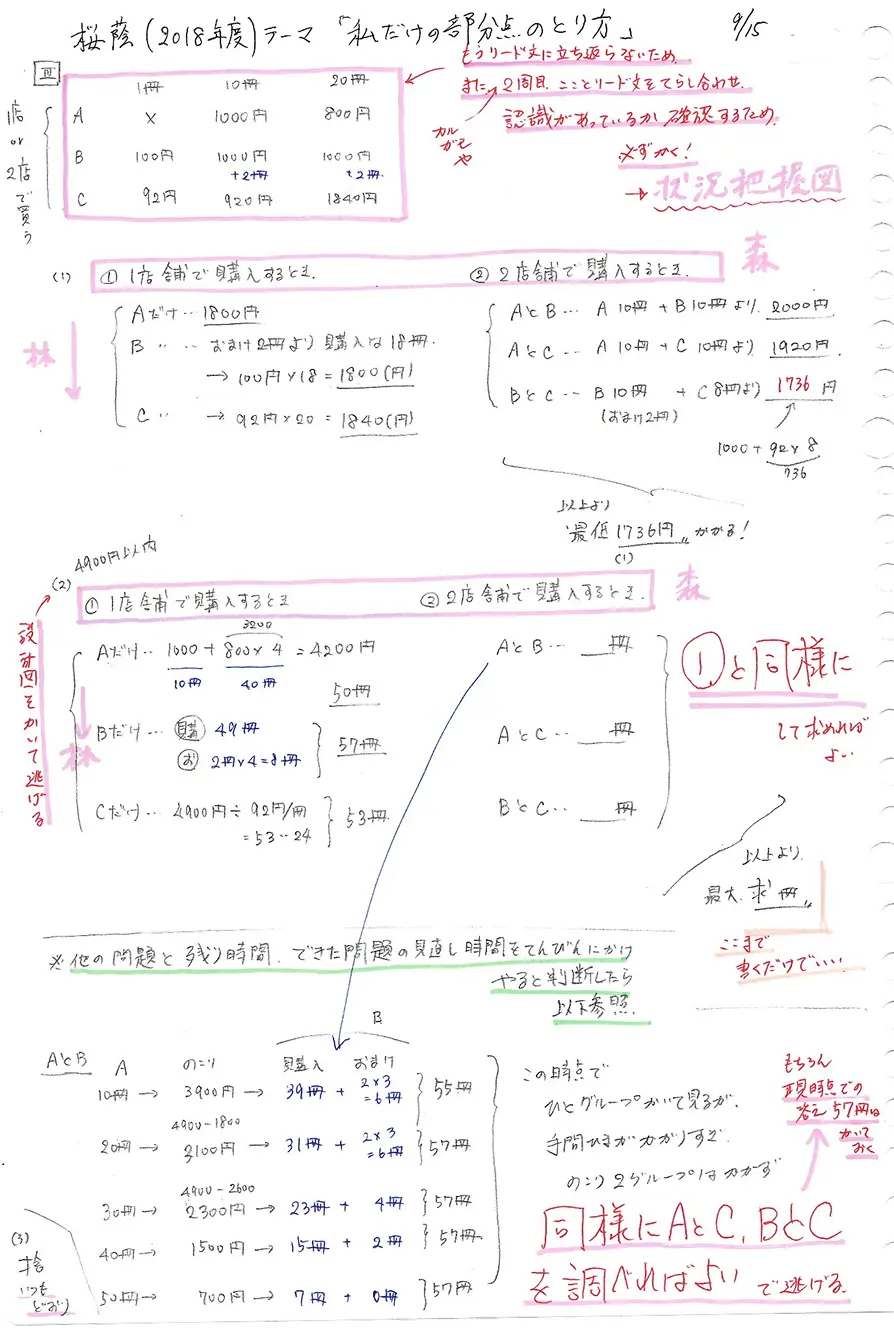コア パーソナル