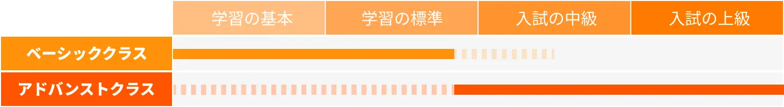 ライブ授業の表