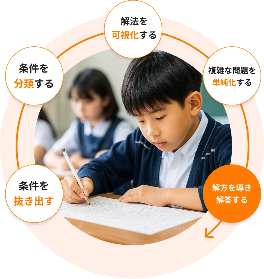 合格を支える「環境設計」